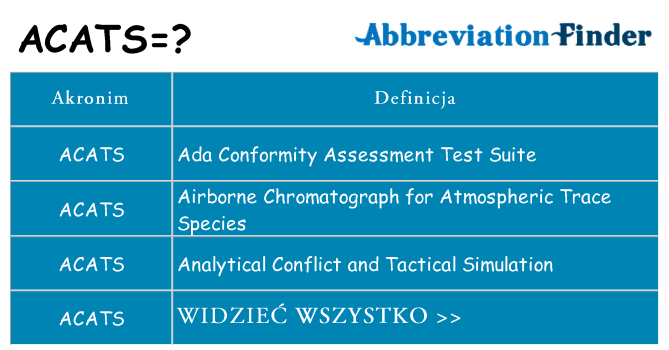 Co acats oznaczać