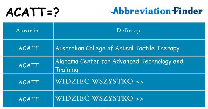 Co acatt oznaczać