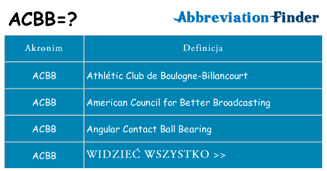 Co acbb oznaczać