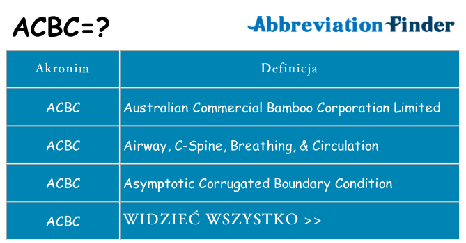 Co acbc oznaczać