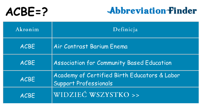 Co acbe oznaczać