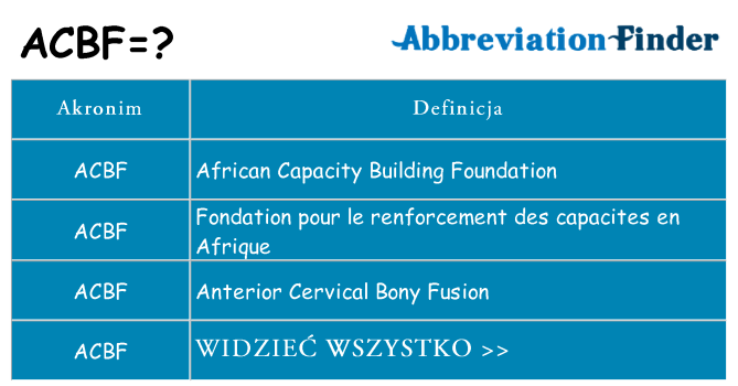 Co acbf oznaczać