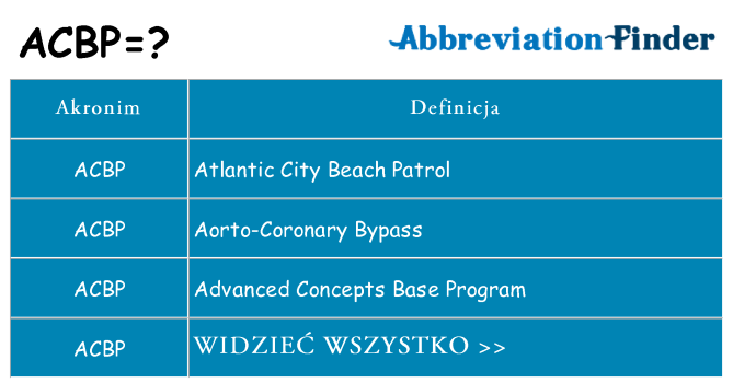 Co acbp oznaczać