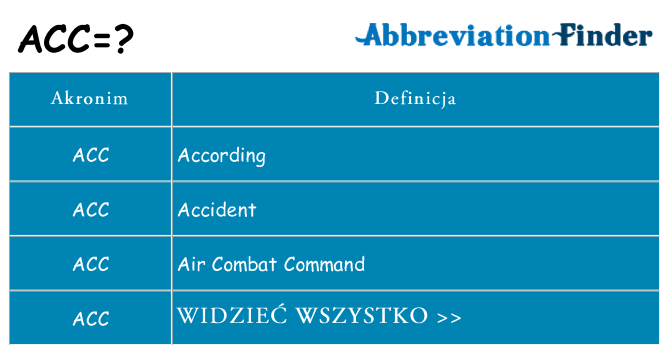 Co acc oznaczać