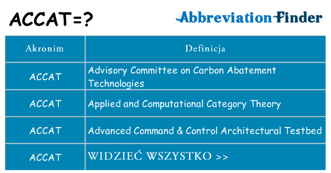 Co accat oznaczać