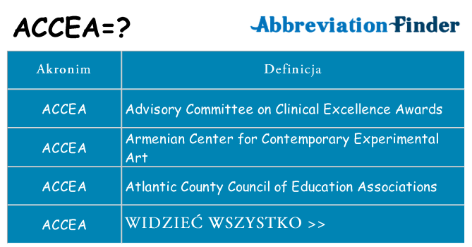 Co accea oznaczać