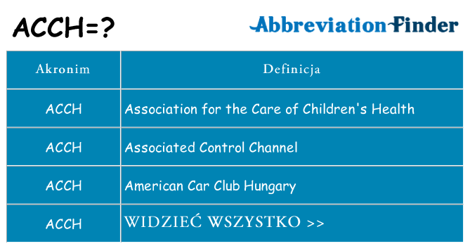 Co acch oznaczać