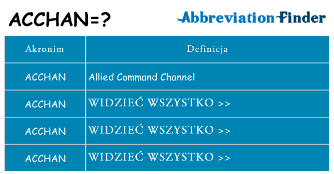 Co acchan oznaczać