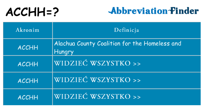 Co acchh oznaczać