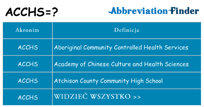 Co acchs oznaczać