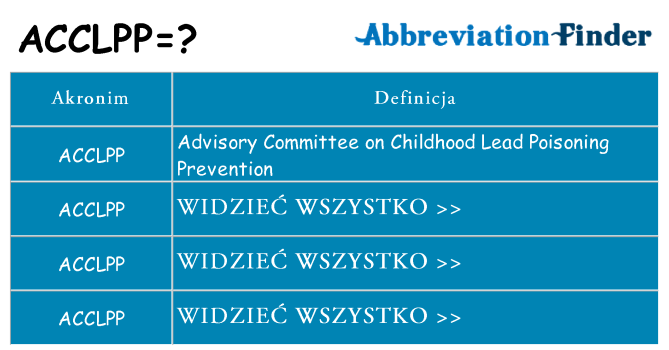 Co acclpp oznaczać