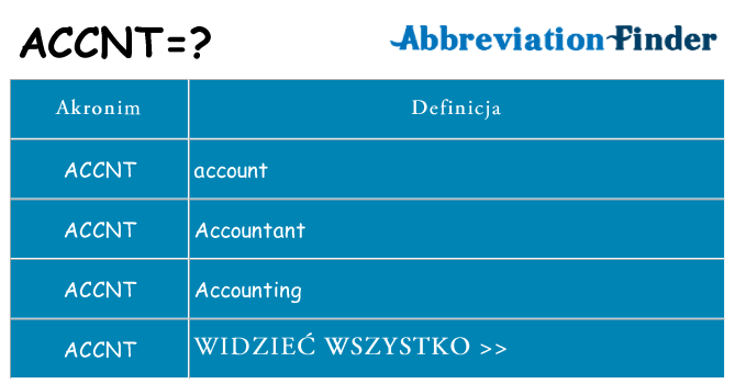 Co accnt oznaczać