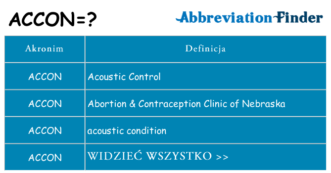 Co accon oznaczać