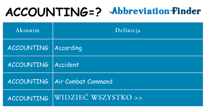 Co accounting oznaczać