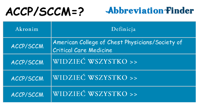 Co accpsccm oznaczać