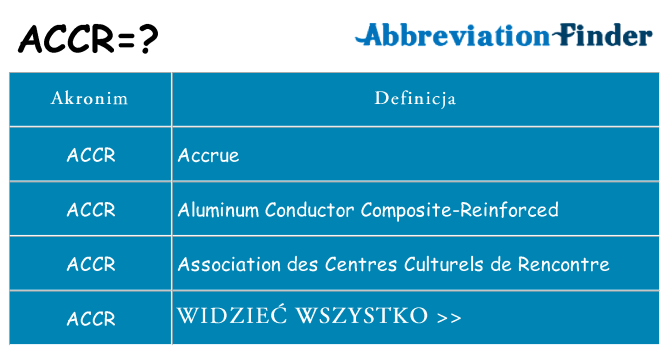 Co accr oznaczać