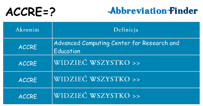 Co accre oznaczać