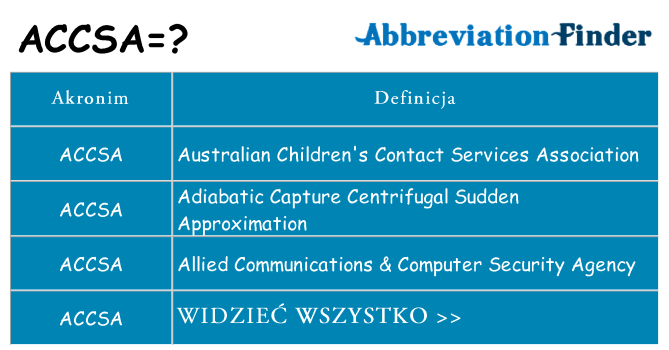 Co accsa oznaczać
