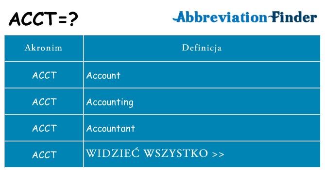Co acct oznaczać
