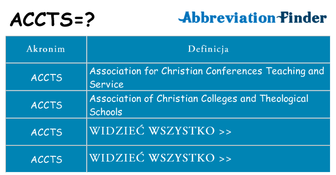 Co accts oznaczać
