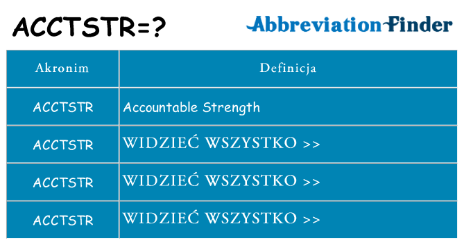 Co acctstr oznaczać