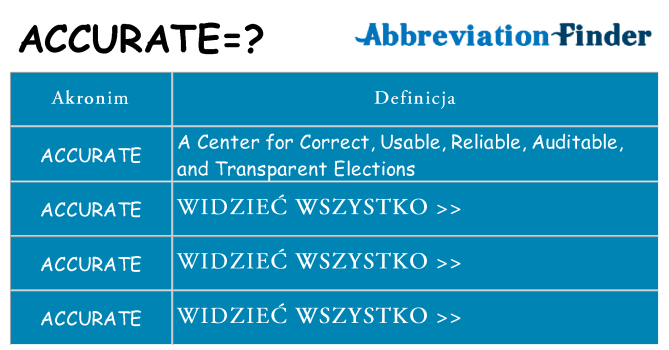 Co accurate oznaczać