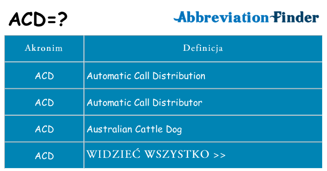 Co acd oznaczać