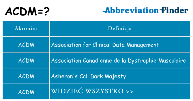 Co acdm oznaczać