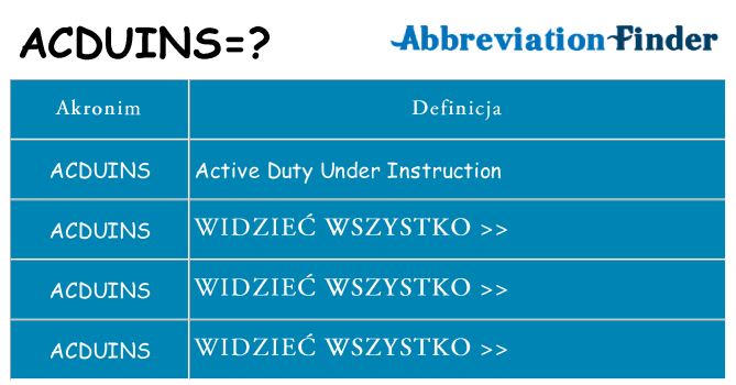 Co acduins oznaczać