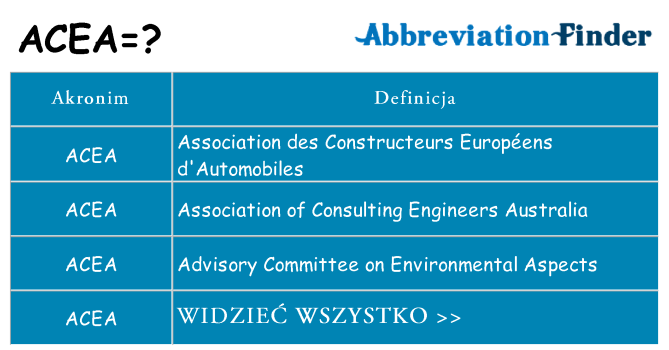Co acea oznaczać