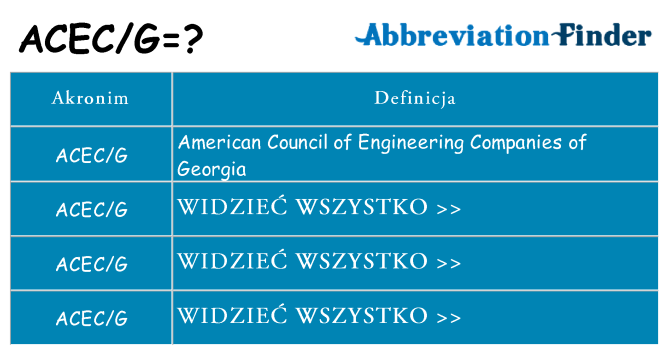 Co acecg oznaczać
