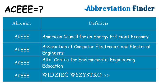 Co aceee oznaczać