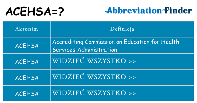Co acehsa oznaczać