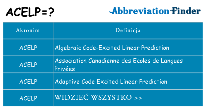 Co acelp oznaczać