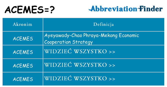 Co acemes oznaczać