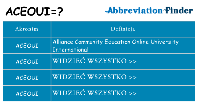 Co aceoui oznaczać