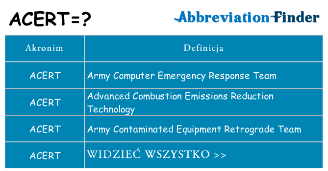 Co acert oznaczać