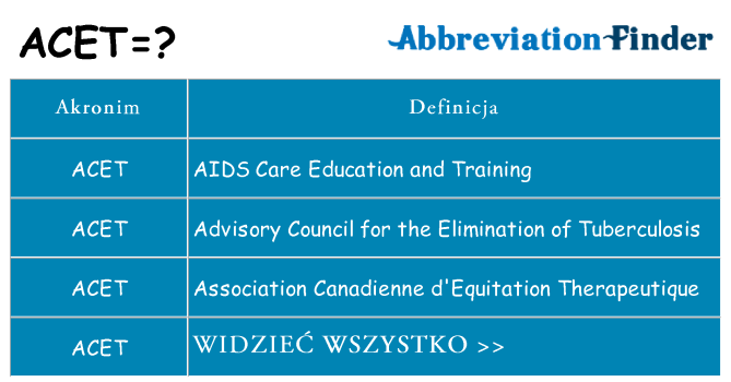 Co acet oznaczać