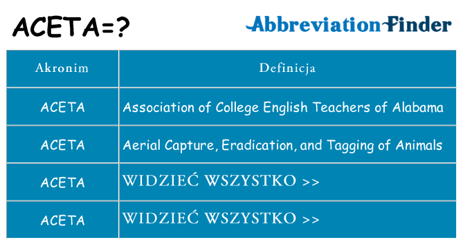 Co aceta oznaczać