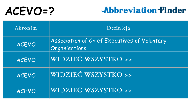 Co acevo oznaczać