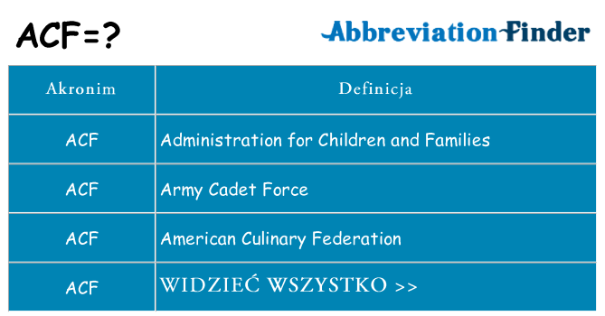 Co acf oznaczać