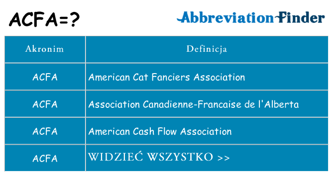 Co acfa oznaczać
