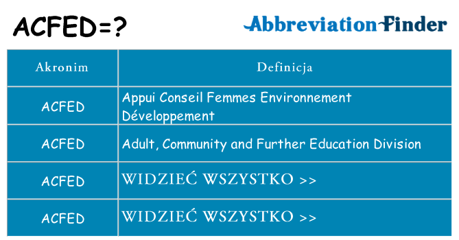 Co acfed oznaczać