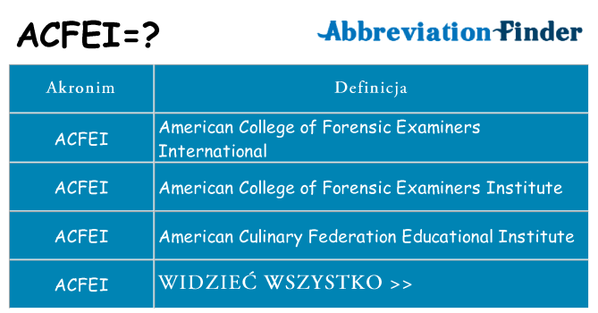 Co acfei oznaczać