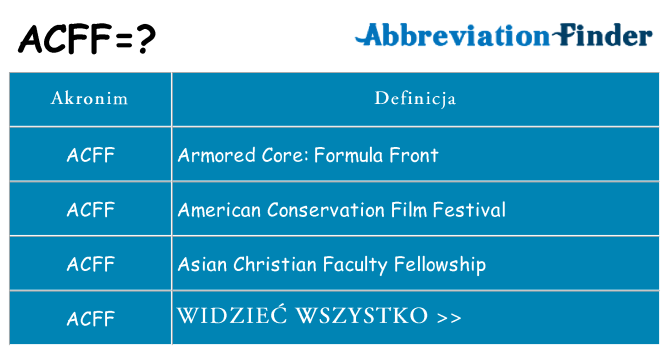 Co acff oznaczać