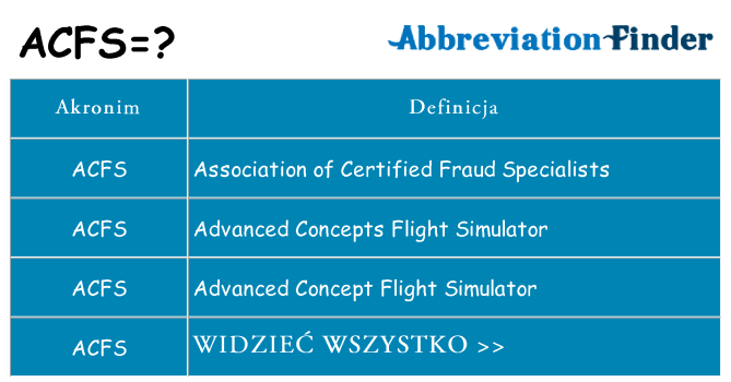 Co acfs oznaczać