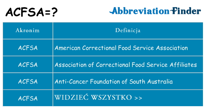 Co acfsa oznaczać