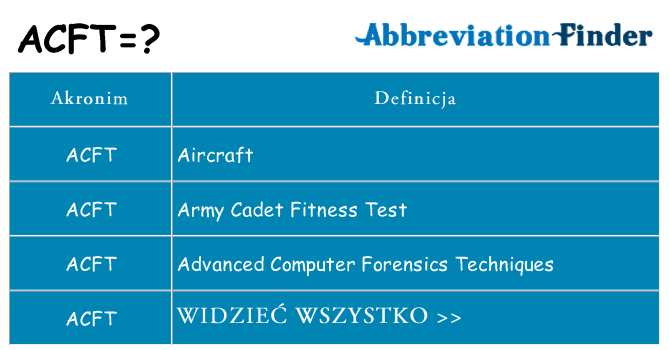 Co acft oznaczać