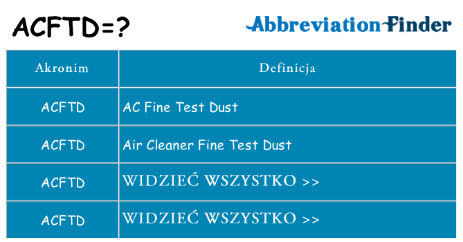 Co acftd oznaczać