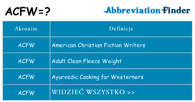 Co acfw oznaczać